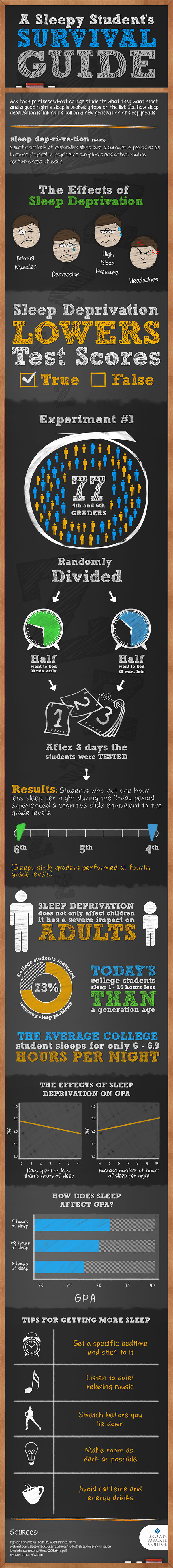 A Sleepy Student's Survival Guide presented by Brown Mackie
