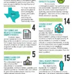 18 Myths People Believe About Education