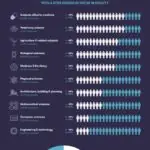 Graduates in science, technology, engineering and mathematics (STEM) are critical to the UK economy