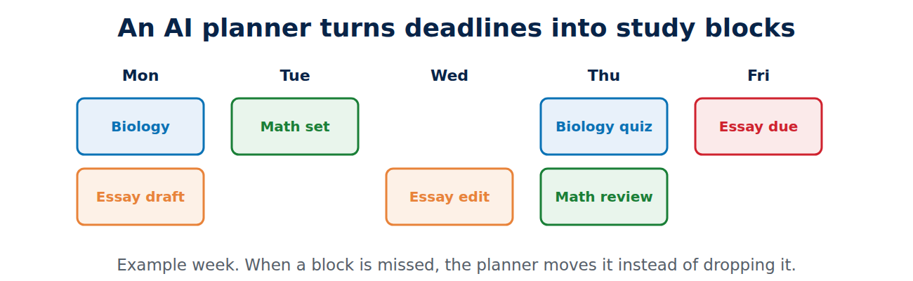 Example week planned by an AI study planner.